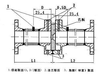 差壓類節(jié)流孔板噴嘴文丘里流量計(jì)工作原理