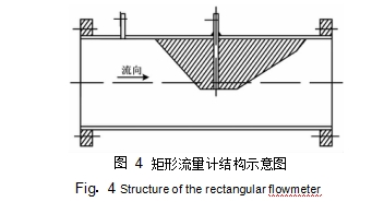 矩形流量計(jì)結(jié)構(gòu)示意圖如圖 4 所示。