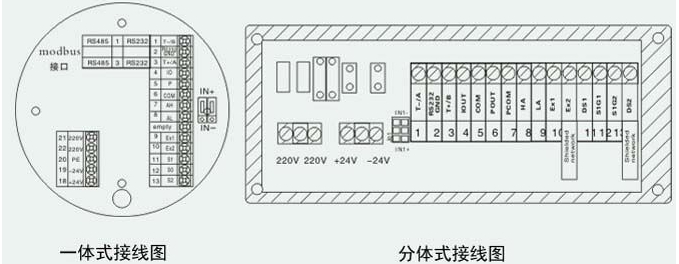 電磁流量計(jì)產(chǎn)品如何正確接地 不接地為什么會導(dǎo)致信號錯(cuò)誤