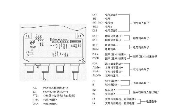 電磁流量計(jì)產(chǎn)品如何正確接地 不接地為什么會導(dǎo)致信號錯(cuò)誤