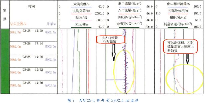 ＸＸ　２９ － １井井深５９０２． ４ｍ 監(jiān)測