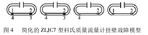 圖 4 簡化的 ZLJC7 型科氏質量流量計掛壁故障模型