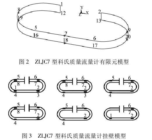 圖 2 ZLJC7 型科氏質量流量計有限元模型  圖 3 ZLJC7 型科氏質量流量計掛壁模型
