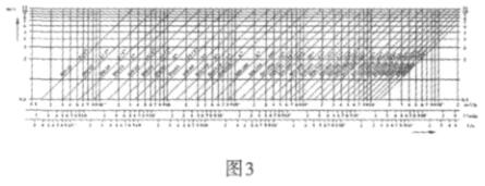 流量、流速、口徑三者關(guān)系可查閱 曲線