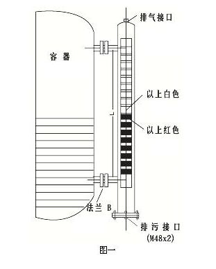 磁翻板液位計輸出4-20MA傳輸距離有多遠？工作原