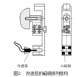 圖２	改進后的磁鋼排列結(jié)構(gòu)