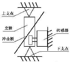 流量計信息網(wǎng)內(nèi)容圖片