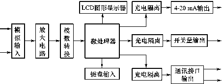 流量計信息網(wǎng)內(nèi)容圖片