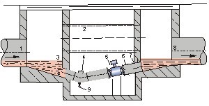 工業(yè)污水處理廠選型流量監(jiān)測(cè)中流量計(jì)詳細(xì)解說