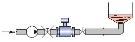 工業(yè)污水處理廠選型流量監(jiān)測(cè)中流量計(jì)詳細(xì)解說