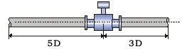 工業(yè)污水處理廠選型流量監(jiān)測(cè)中流量計(jì)詳細(xì)解說