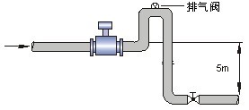 工業(yè)污水處理廠選型流量監(jiān)測(cè)中流量計(jì)詳細(xì)解說
