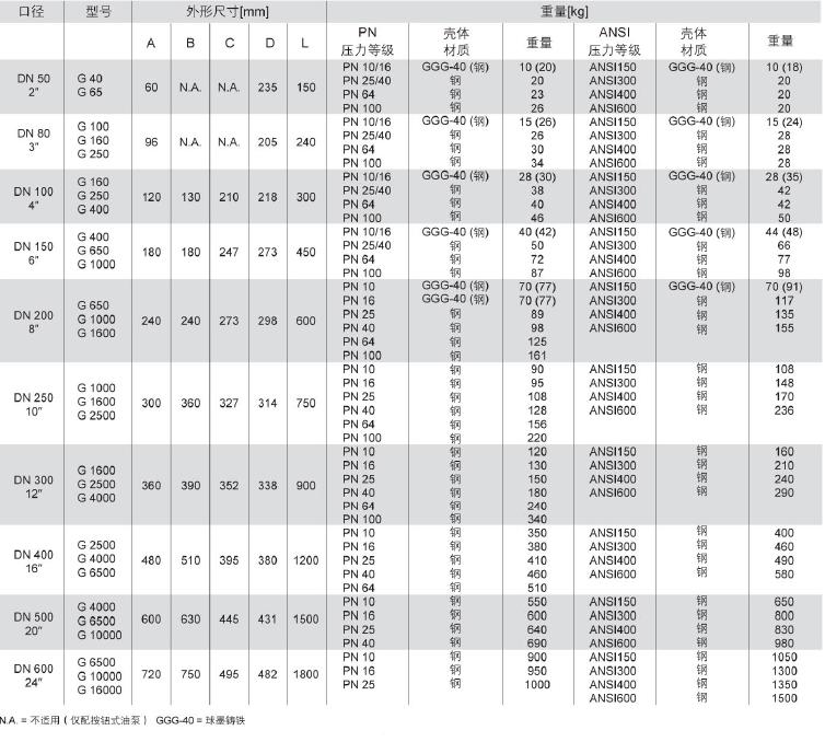 進口渦輪流量計|廠家價格|規(guī)格選型