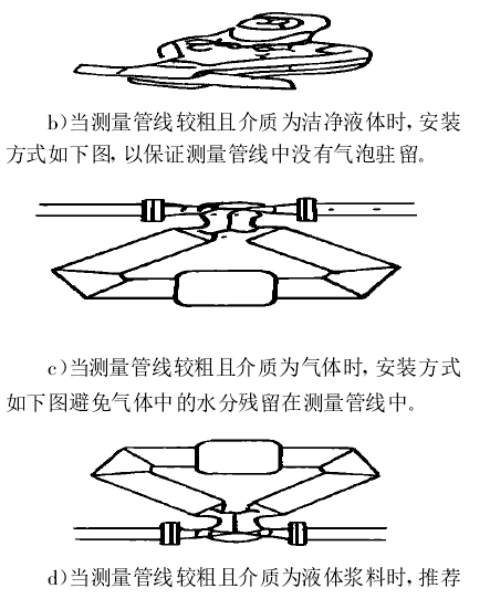 b)當(dāng)測量管線較粗且介質(zhì)為潔凈液體時(shí) , 安裝方式如下圖, 以保證測量管線中沒有氣泡駐留。　　c)當(dāng)測量管線較粗且介質(zhì)為氣體時(shí), 安裝方式如下圖避免氣體中的水分殘留在測量管線中?！　)當(dāng)測量管線較粗且介質(zhì)為液體漿料時(shí) ,