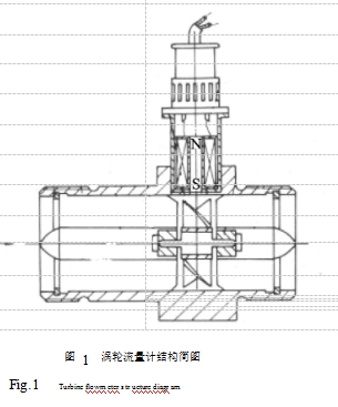 圖 1  渦輪流量計結構簡圖