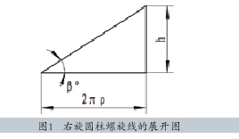 圖1   右旋圓柱螺旋線的展開(kāi)圖
