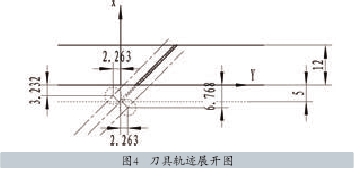圖4   刀具軌跡展開(kāi)圖