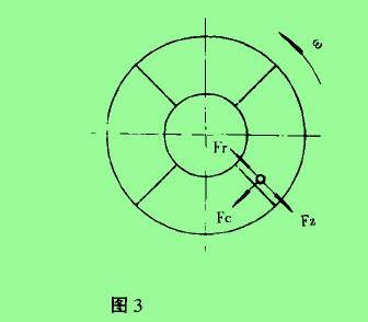            圖3是科氏力粉體流量計(jì)的測(cè)量原理。
