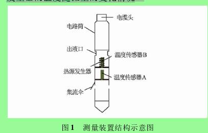 圖 1 測量裝置結構示意圖