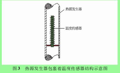 圖 3 熱源發(fā)生器包裹著溫度傳感器結構示意圖