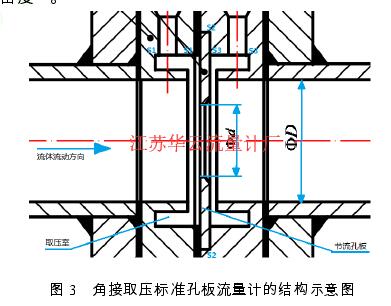 圖 3   角接取壓標準孔板流量計的結(jié)構(gòu)示意圖 