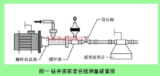 圖一鉆井液密度在線測(cè)量裝置圖