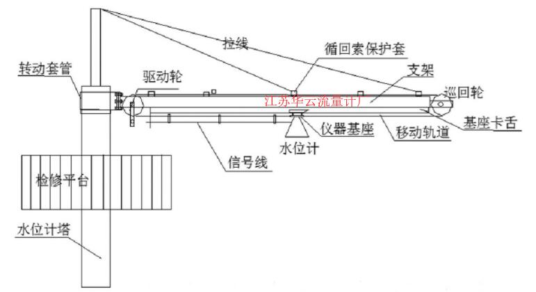 圖2 軌道移動式水位、流量計(jì)支架安裝示意圖
