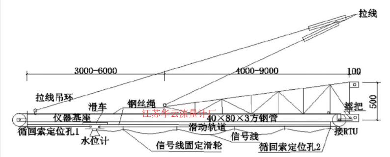 圖5 軌道移動式水位計(jì)支架安裝設(shè)計(jì)圖