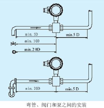 彎管、閥門(mén)和泵之間的安裝.jpg