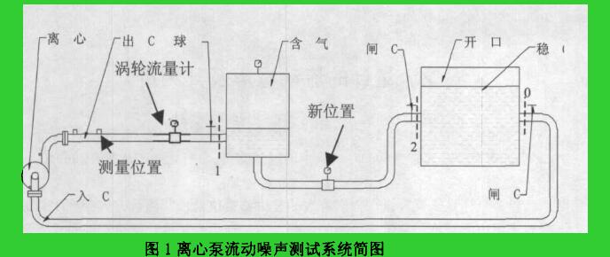 離心泵流動(dòng)噪聲測試系統(tǒng)簡圖