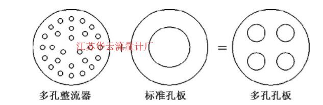 圖1 對(duì)稱多孔孔板差壓式流量計(jì)的孔板結(jié)構(gòu)