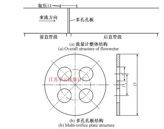 圖2 對(duì)稱多孔孔板差壓式流量計(jì)結(jié)構(gòu)Fig.2 Structure of symmetrical multi-hole orifice differential pressure flowmeter