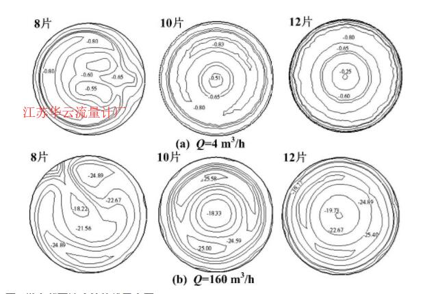圖3 縱向截面速度等值線(xiàn)示意圖Fig.3 The velocity contours of intermediate section