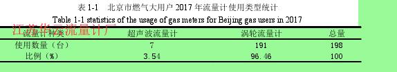 表 1-1   北京市燃?xì)獯笥脩?2017 年流量計使用類型統(tǒng)計 
