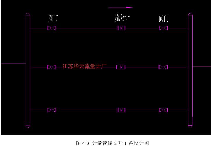 圖 4-3  計(jì)量管線 2 開(kāi) 1 備設(shè)計(jì)圖 