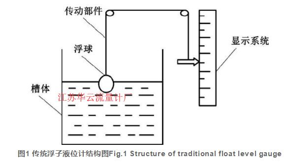 圖1 傳統(tǒng)浮子液位計結構圖Fig.1 Structure of traditional float level gauge