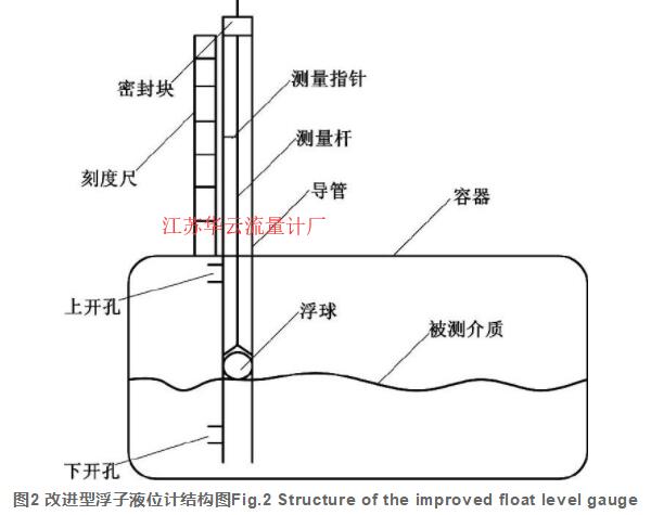 圖2 改進型浮子液位計結構圖Fig.2 Structure of the improved float level gauge