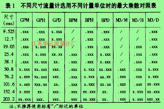 表1不同尺寸流，計選用不同計.單位時的***大乘數(shù)對照表