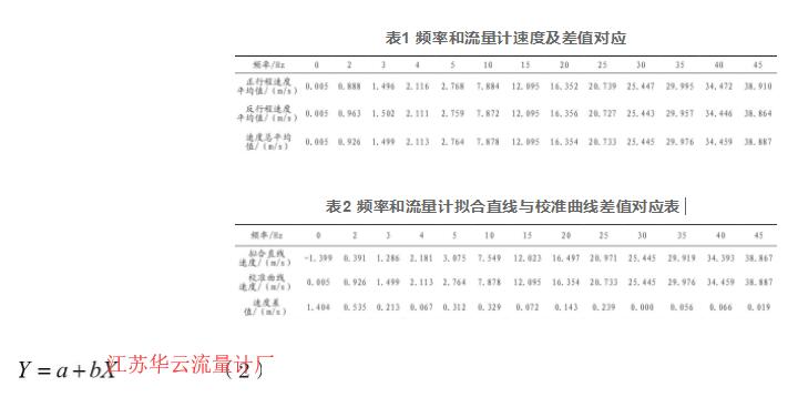 表1 頻率和流量計速度及差值對應(yīng)  表2 頻率和流量計擬合直線與校準(zhǔn)曲線差值對應(yīng)表 