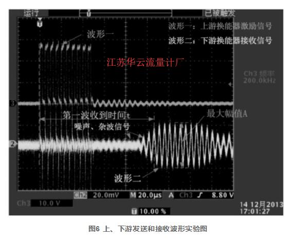 圖6 上、下游發(fā)送和接收波形實驗圖