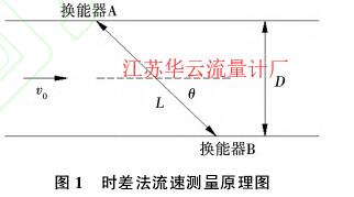 圖1時(shí)差法流速測(cè)量原理圖