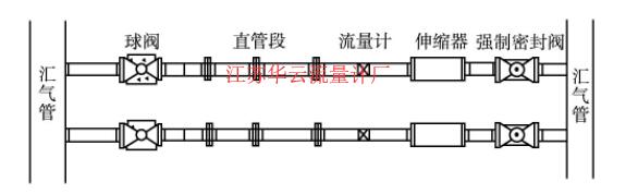 圖2 天然氣流量計(jì)檢定臺位示意