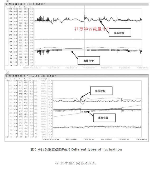 圖3 不同類(lèi)型波動(dòng)圖Fig.3 Different types of fluctuathon