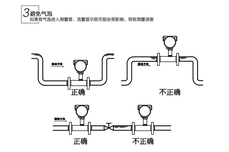 液體渦輪流量計安裝要點(diǎn)