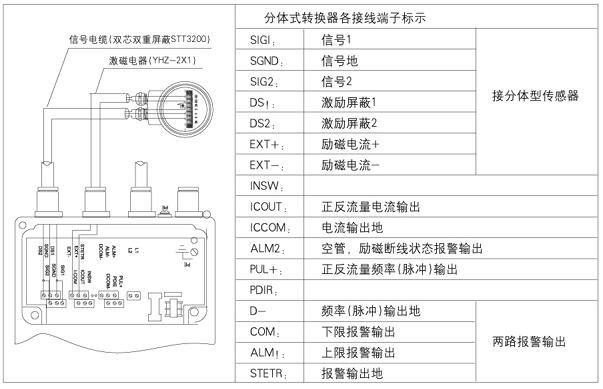 電磁流量計接線實(shí)物圖及注意事項(xiàng)