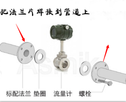 打開(kāi)流量計(jì)包裝箱首先檢查流量計(jì)，法蘭，螺栓螺母墊片是否完好。